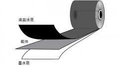 热转印喷印流程介绍